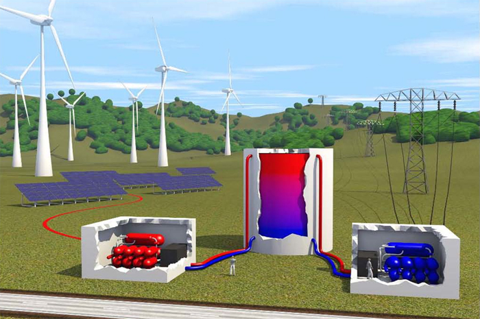 The Impact of Energy Storage Pumped Heat Storage on Global Energy